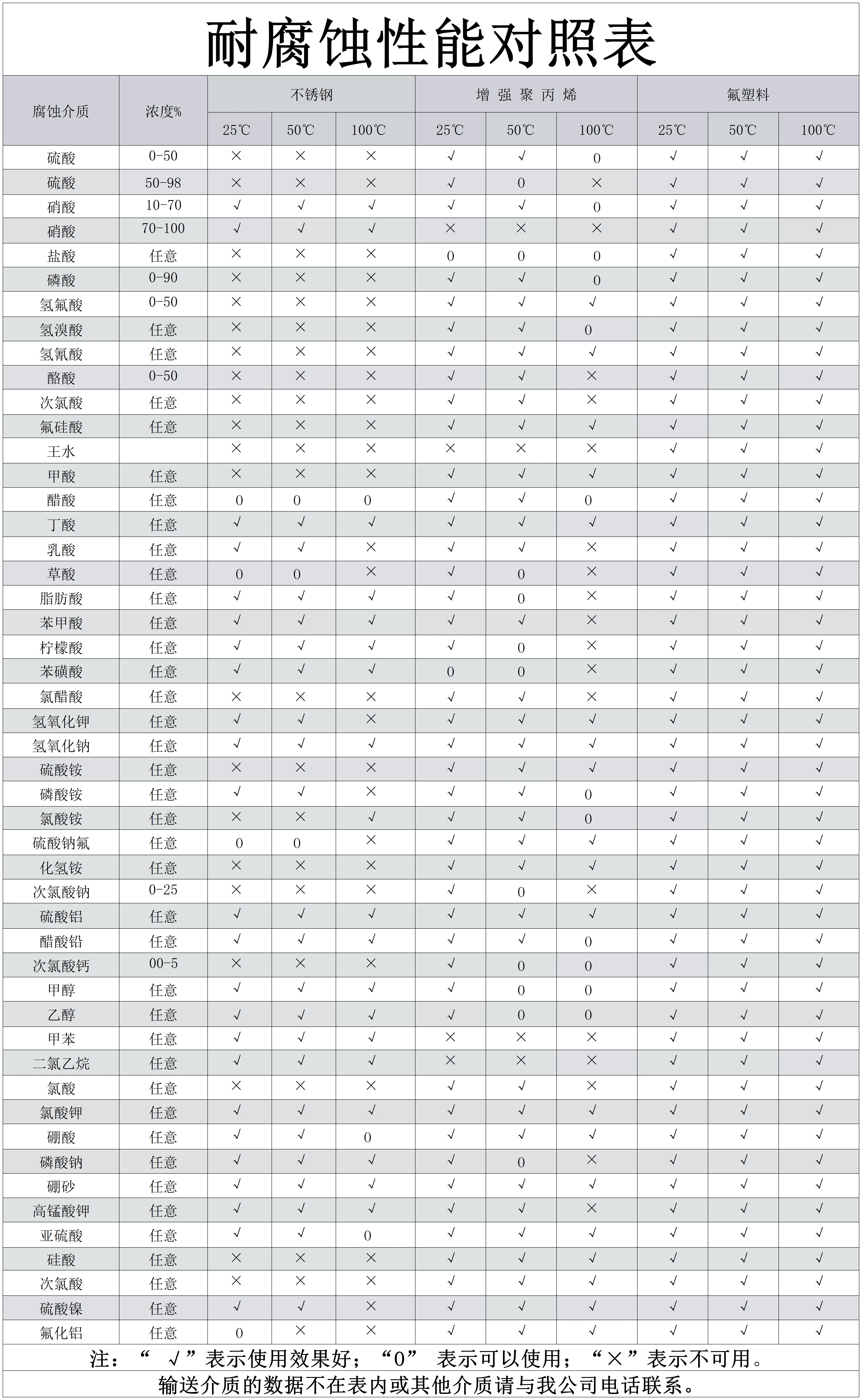 耐腐蚀数据对比_Sheet1.png