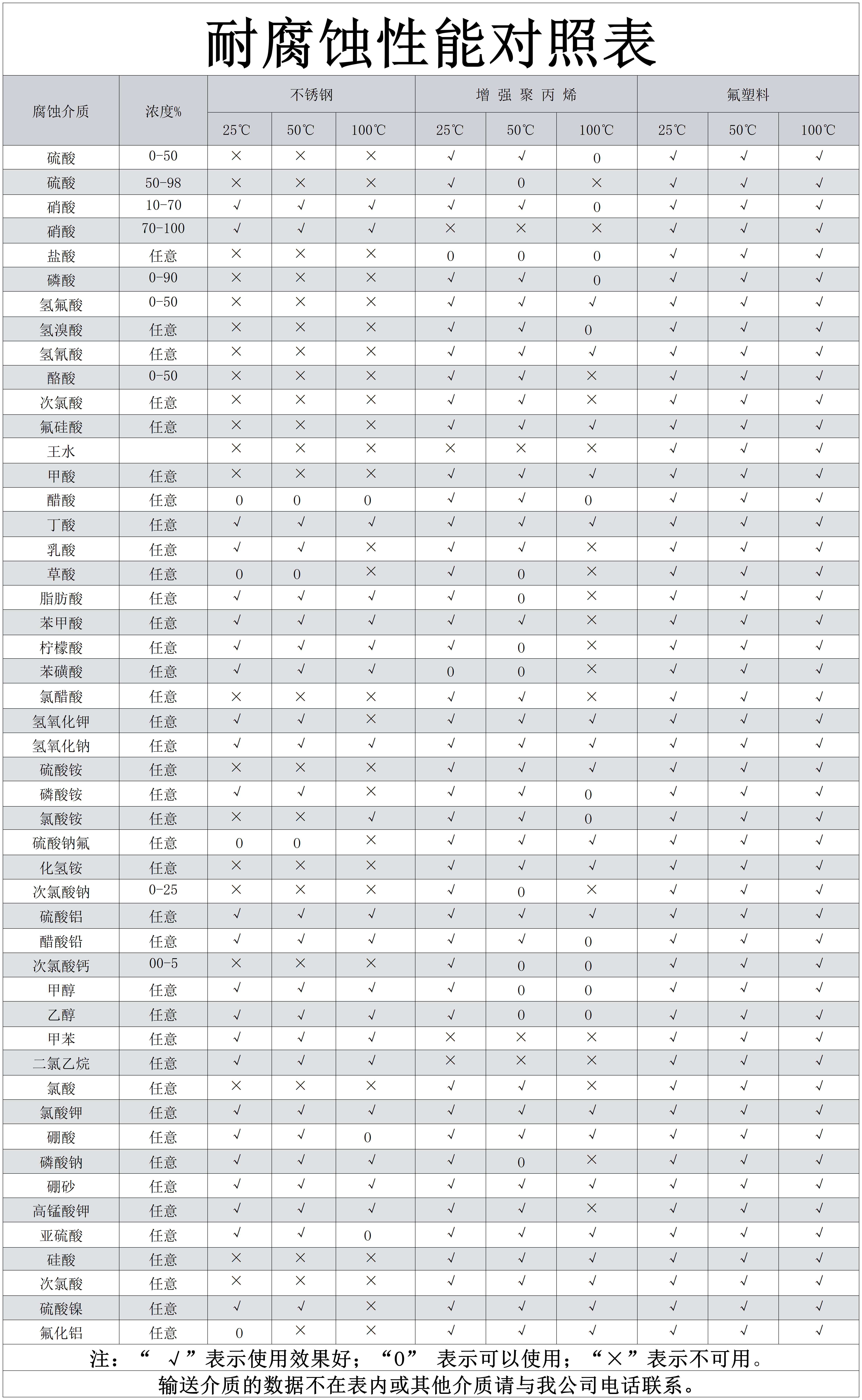 耐腐蚀数据对比_Sheet1.png