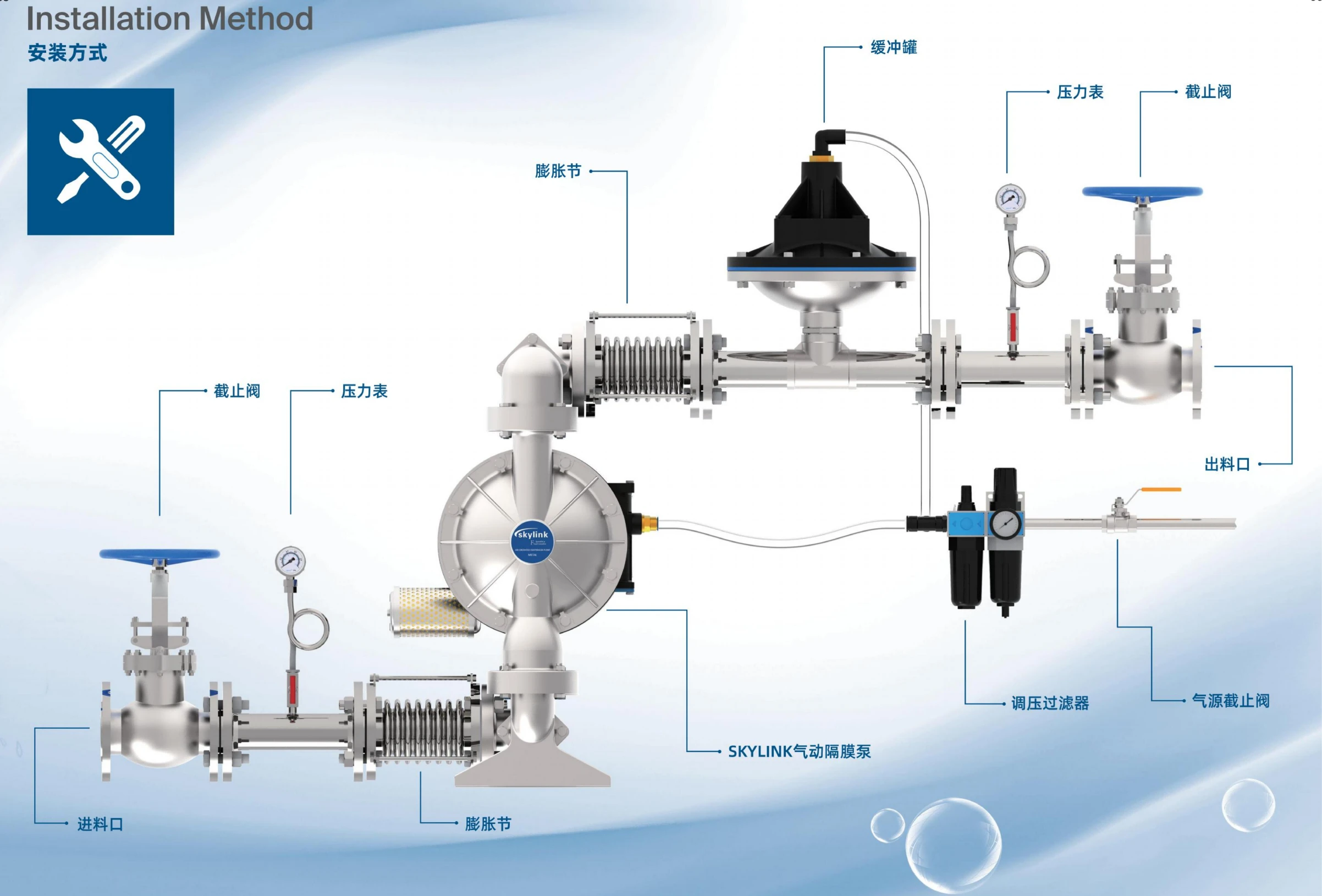 SKYLINK 安装系统(1).png