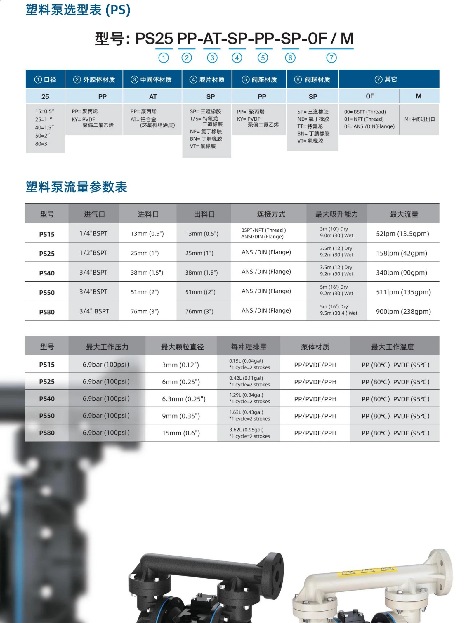 SKYLINK 塑料泵型号意义.png