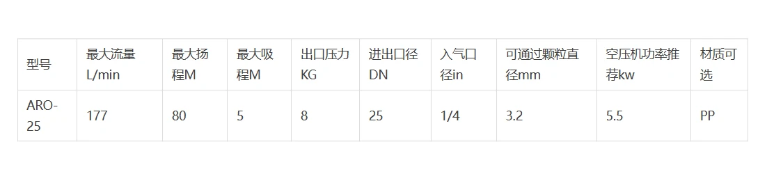 ARO-25PP.png