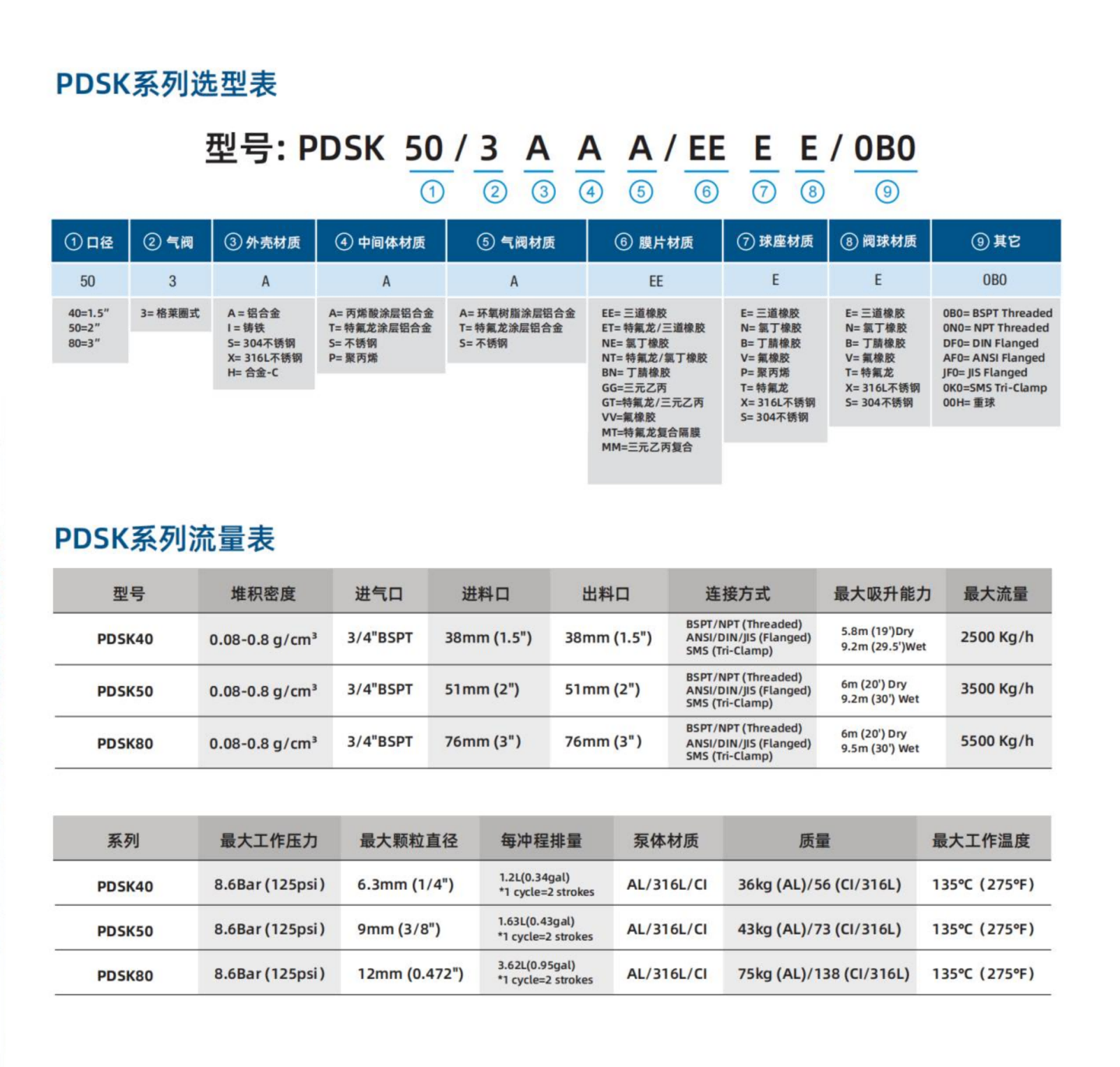 SKYLINK 气动隔膜粉体泵2024.1.0_02(1).png