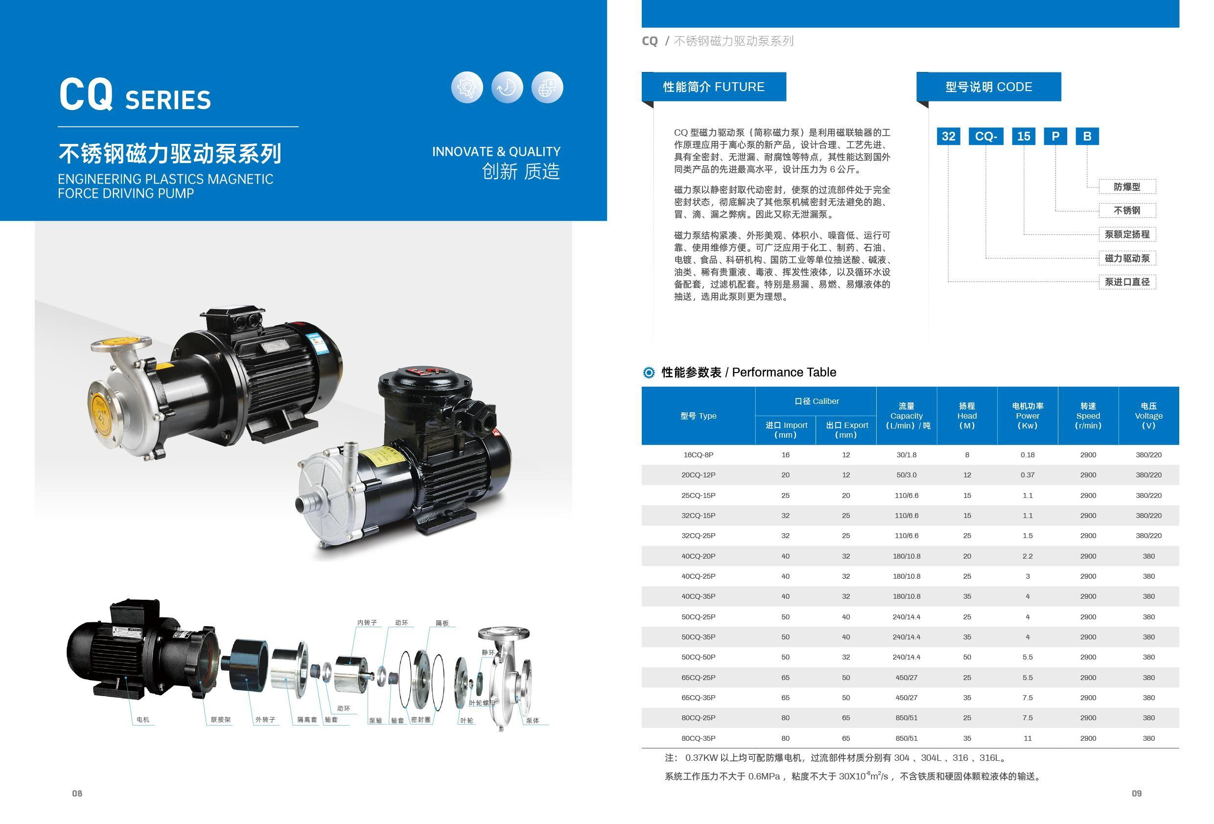 CQ磁力泵选型.png