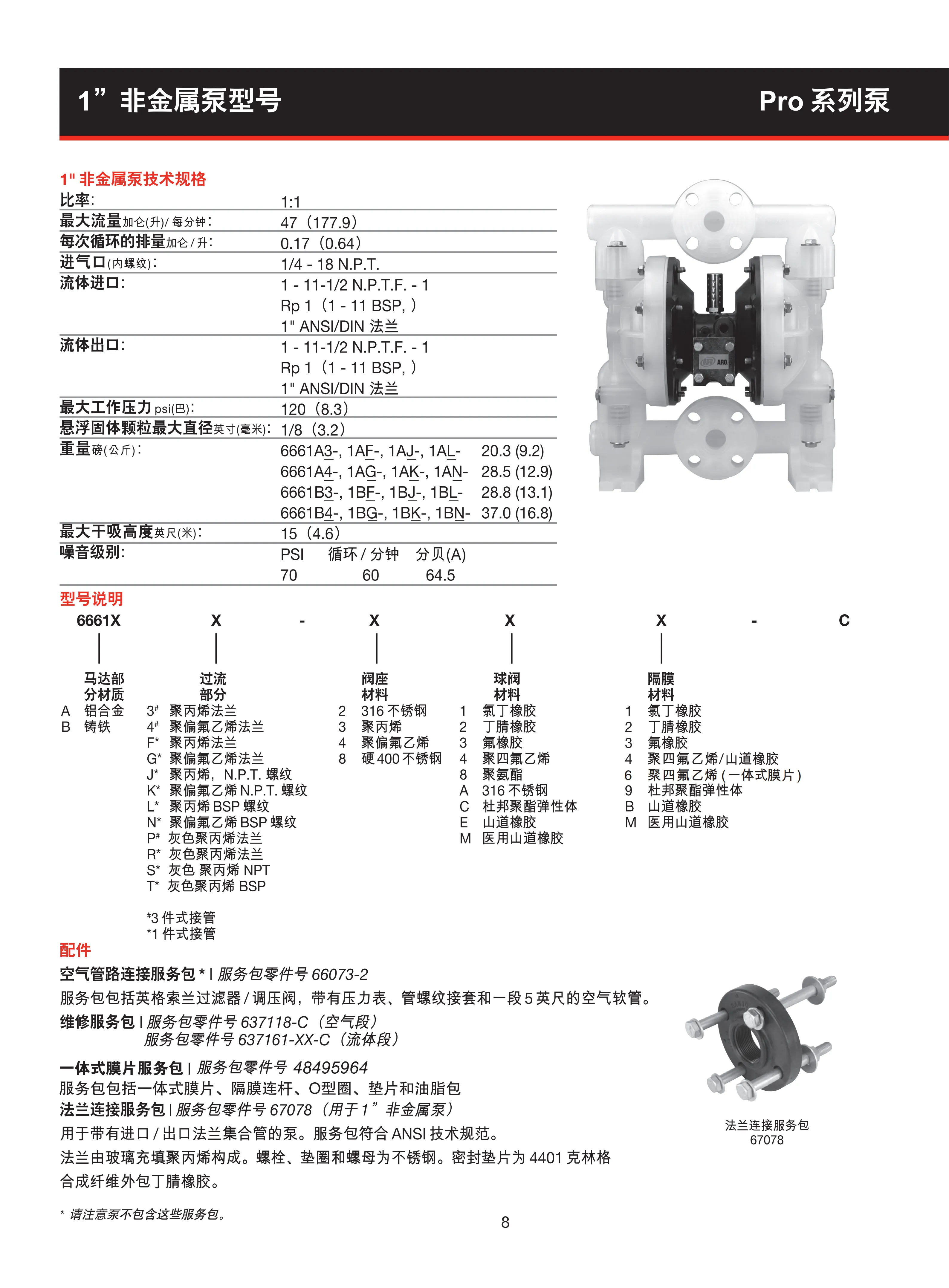 英格索兰RRO系列隔膜泵目录_10.png